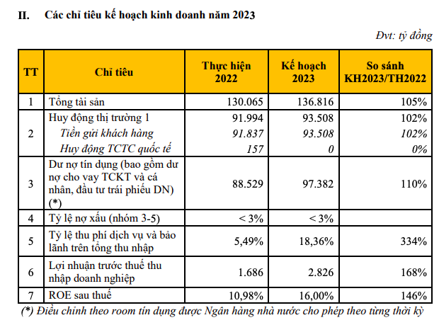 ABBank muốn chuyển sàn sang HOSE ảnh 1