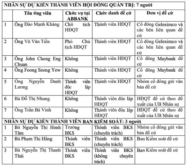 ABBank muốn chuyển sàn sang HOSE ảnh 2