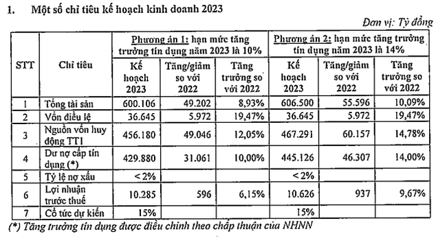 SHB tiếp tục triển khai bán vốn cho đối tác ngoại ảnh 1