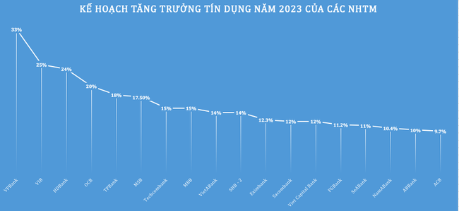 Ngân hàng dè dặt kế hoạch năm 2023 ảnh 2