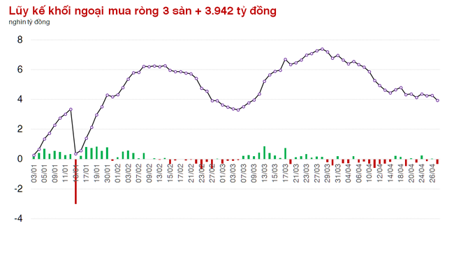 Đến lượt nhóm Bất động sản giữ tiền lại thị trường ảnh 1
