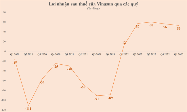 Hai ‘ông lớn’ taxi truyền thống làm ăn ra sao sau hồi chấm dứt kiện tụng với các hãng taxi công nghệ? ảnh 1