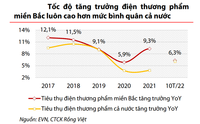 El Nino xuất hiện, nhóm cổ phiếu Nhiệt điện đã vào sóng? ảnh 1