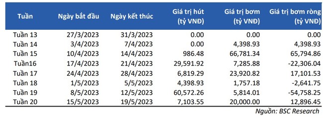 Nhóm trụ cản trở nỗ lực bứt phá của thị trường ảnh 1