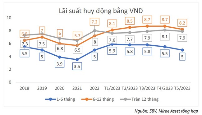 5 ngành có thể hưởng lợi khi lãi suất giảm, thép dẫn đầu với lợi nhuận tăng thêm 4,2% ảnh 1