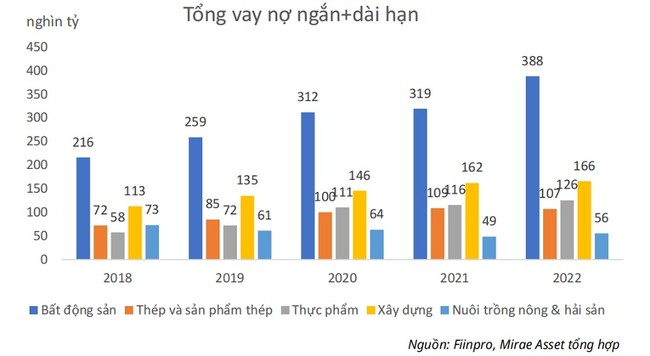 5 ngành có thể hưởng lợi khi lãi suất giảm, thép dẫn đầu với lợi nhuận tăng thêm 4,2% ảnh 2