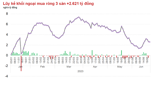 Thép và Vật liệu xây dựng giao dịch hưng phấn, VN-Index lại chốt ở mức cao nhất phiên  ảnh 1