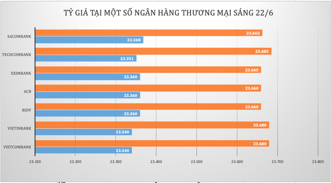 Giá vàng đi ngang, tỷ giá trung tâm đi lên ảnh 3