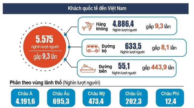 Đà Nẵng có mức tăng cao nhất về doanh thu du lịch lữ hành  ảnh 1