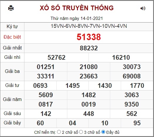 Kết quả XSMB ngày 14/1 - Dự đoán, soi cầu trực tiếp xổ số miền Bắc hôm nay