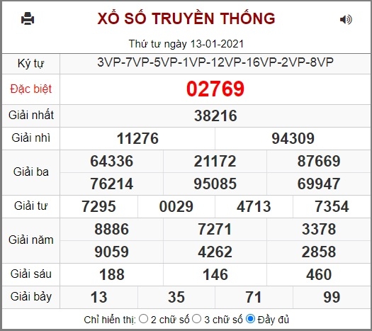 Kết quả XSMB ngày 13/1 - Dự đoán, soi cầu trực tiếp xổ số miền Bắc hôm nay