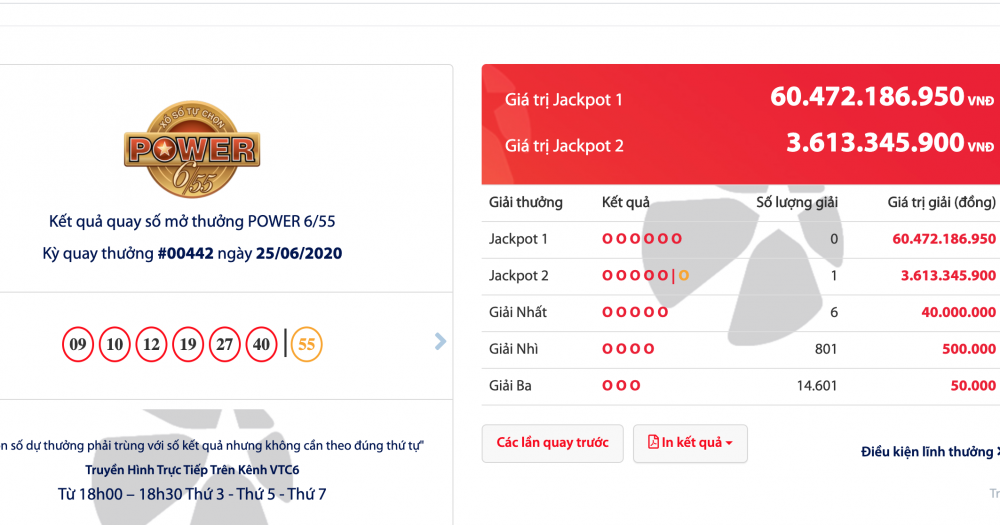 ket qua xo so vietlott power 655 toi 256 mot nguoi trung jackpot 2 gan 4 ti dong