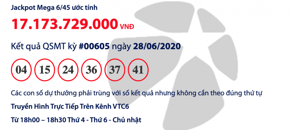 ket qua xo so vietlott mega 645 toi nay 286 lo danh tinh nguoi vua trung hon 15 ti dong