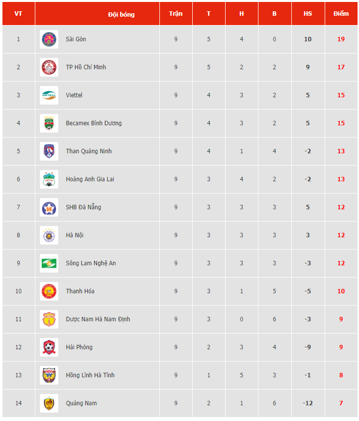 lich phat song truc tiep vong 10 v league 2020 hagl vs quang nam