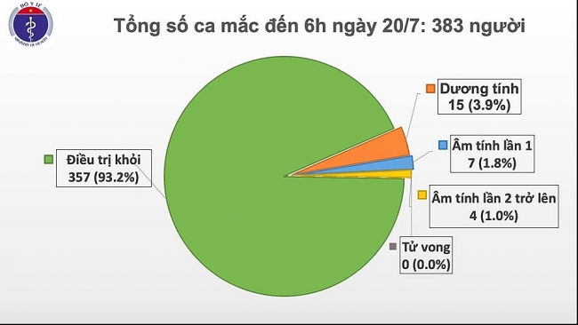 Tổng thống Trump nhận trách nhiệm vì để COVID-19 bùng phát ở Mỹ