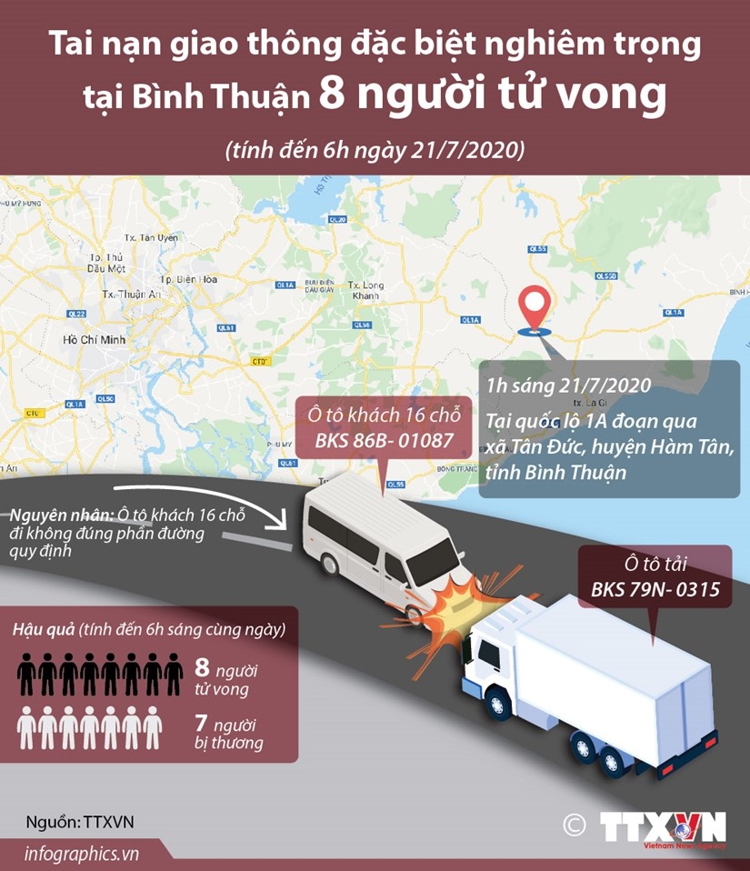 tai nan giao thong nghiem trong tai binh thuan it nhat 8 nguoi tu vong