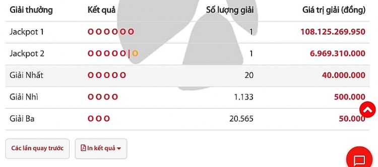 ket qua xo so vietlott power 655 toi ngay 2872020 hon 108 ti dong vua chia cho nhung ai