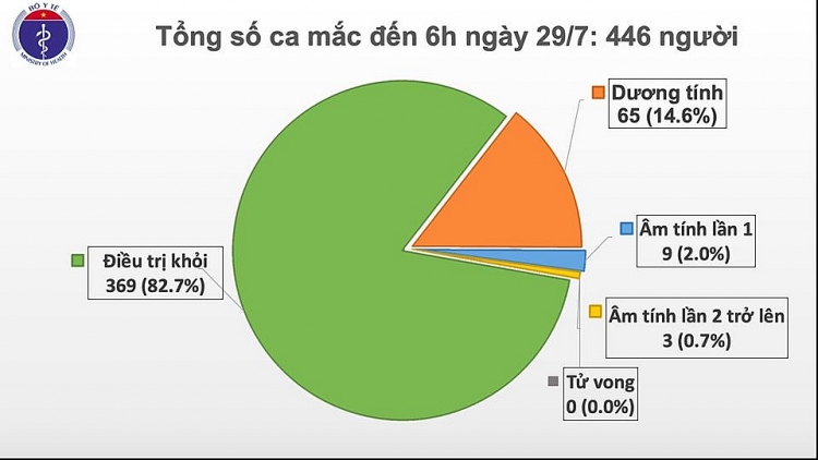 da nang phat hien them 8 ca duong tinh covid 19