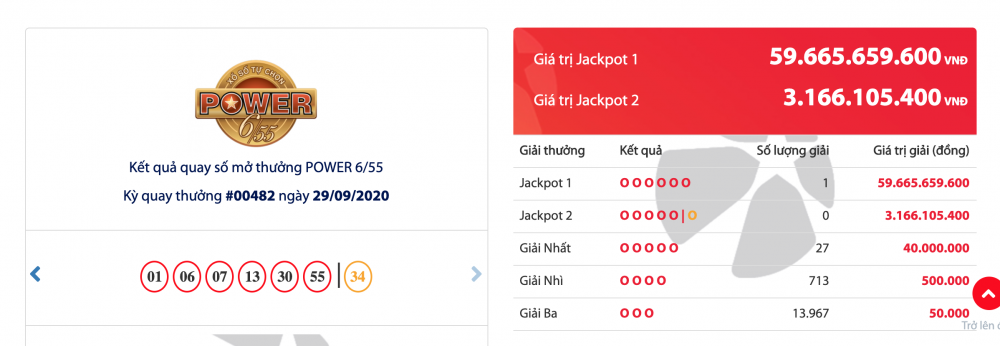 ket qua xo so vietlott power 655 toi 2992020 hon 58 ty dong se thuoc ve ai