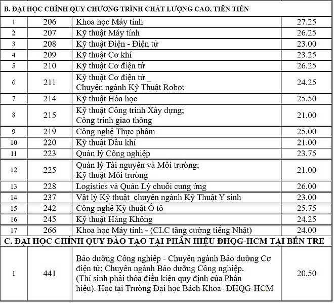 diem chuan dai hoc bach khoa tp hcm nam 2020 du kien