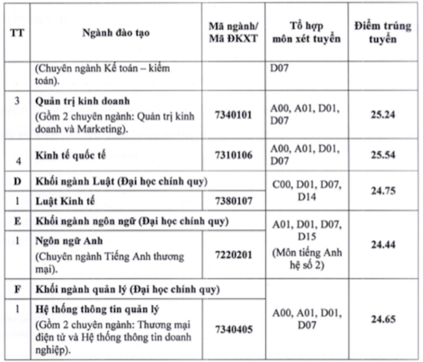 4050 ngan hang 2