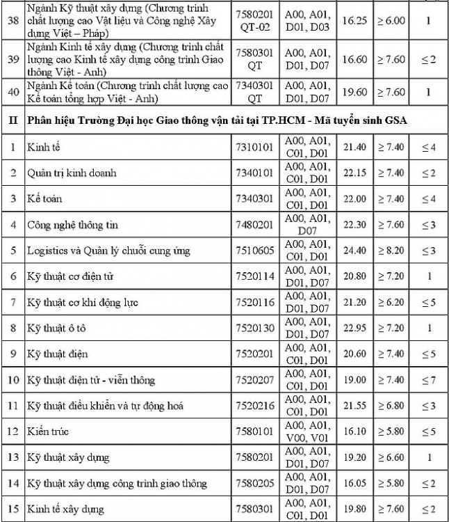 4820 giaothongvantai4