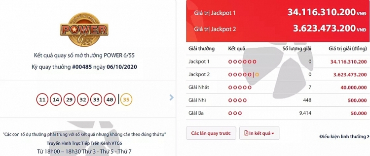 Kết quả xổ số Vietlott Power 6/55 tối 6/10/2020: 32,5 tỷ đồng sẽ thuộc về ai?