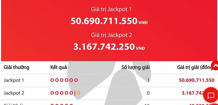 Kết quả xổ số Vietlott Powe5 6/45 tối 29/10: Giải thưởng hơn 49 tỷ đồng đang đi tìm chủ nhân