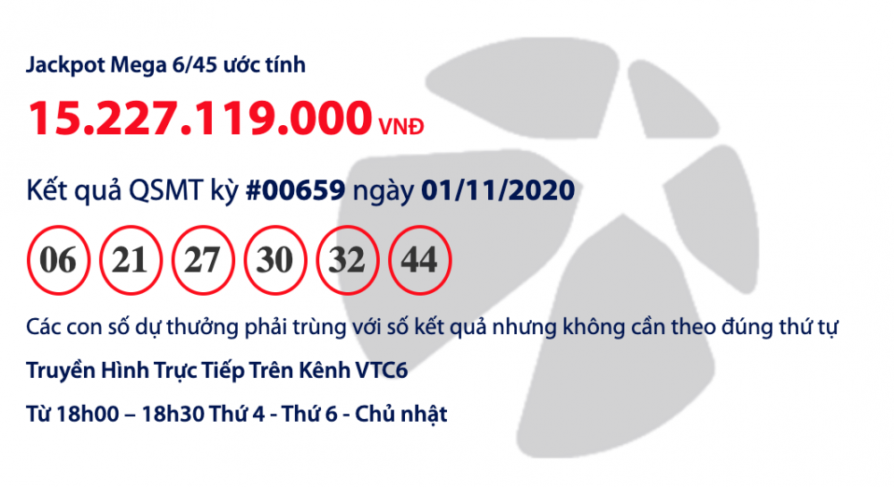 Kết quả xổ số Vietlott Mega 6/45 tối 1/11: Đi tìm chủ nhân giải thưởng hơn 14 tỷ đồng