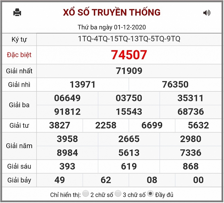 XSMB ngày 1/12/2020 - Kết quả xổ số miền Bắc hôm nay - dự đoán và thống kê chính xác nhất