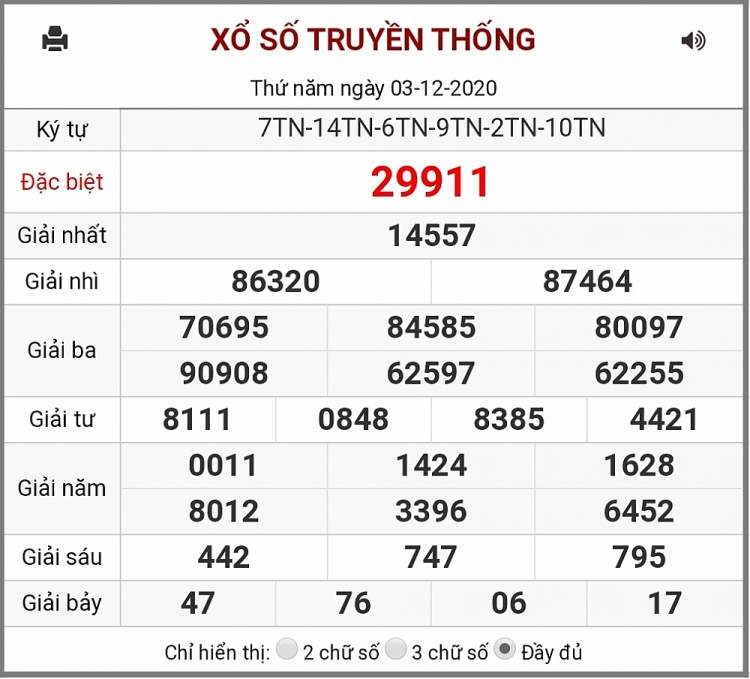 XSMB ngày 3/12/2020 - Kết quả xổ số miền Bắc hôm nay - Dự đoán kết quả XSMB chính xác nhất