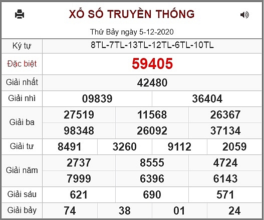 XSMB ngày 5/12/2020 - Kết quả xổ số miền Bắc hôm nay