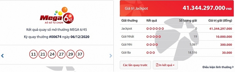 Kết quả xổ số Vietlott Mega 6/45 tối 6/12: Chủ nhân giải thưởng lên tới gần 39 tỷ đồng là ai?