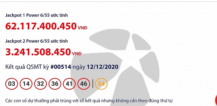 Kết quả xổ số Vietlott Power 6/55 tối 12/12: Giải độc đắc gần 60 tỷ đồng sẽ thuộc về ai?