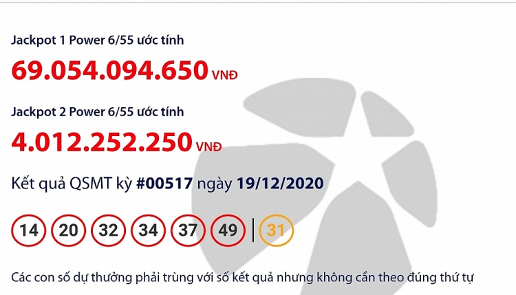 Kết quả xổ số Vietlott Mega 6/45 tối 18/12: Chủ nhân giải thưởng hơn 69 tỷ đồng là ai?