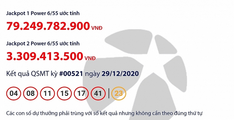 Kết quả xổ số Vietlott Power 6/55 tối 29/12: Giải thưởng trị giá hơn 76 tỷ đồng đi tìm chủ nhân