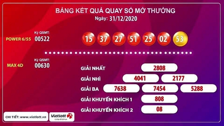 Kết quả xổ số Vietlott Power 6/55 tối 31/12: Giải thưởng hơn 85 tỷ đồng đang đi tìm chủ nhân