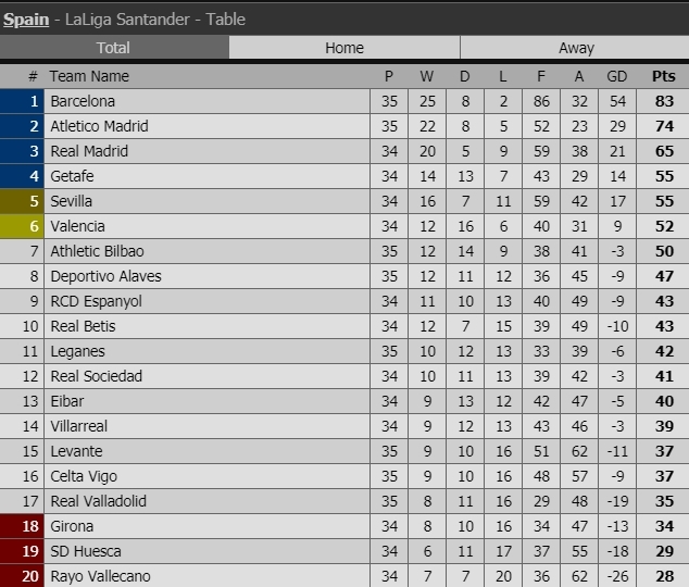 barca vo dich la liga som ba vong dau