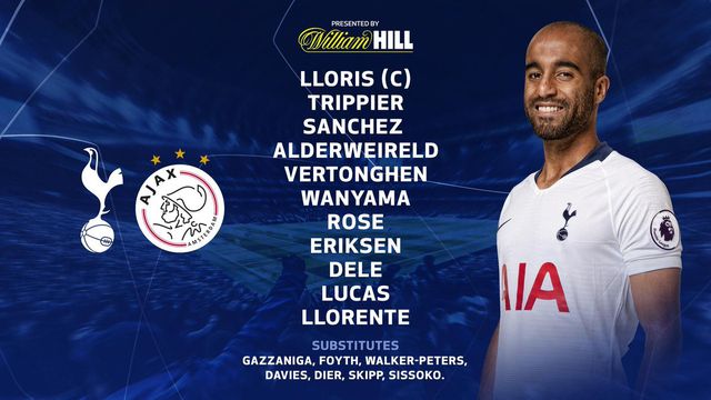 ket qua ty so tran tottenham vs ajax ban ket luot di champions league
