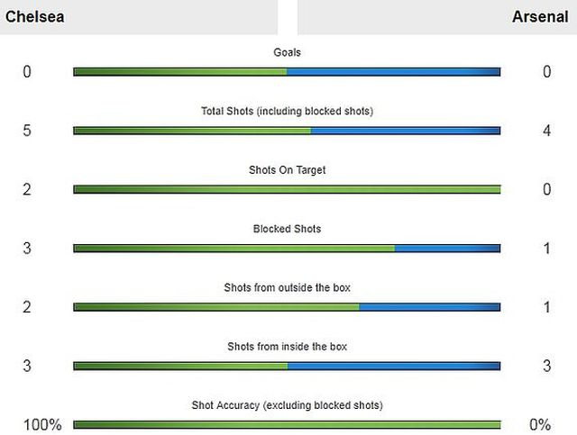 ket qua bong da arsenal vs chelsea doi nao vo dich europa league