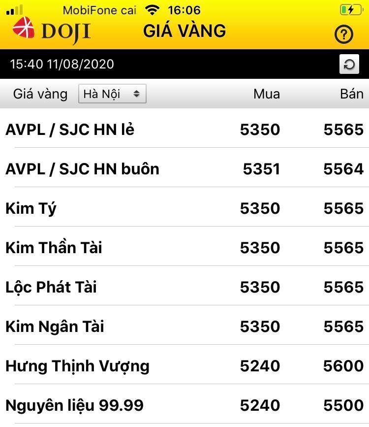 gia vang tu 62 roi xuong 53 trieu dong chuyen gia canh bao mat vai thang moi hoi phuc