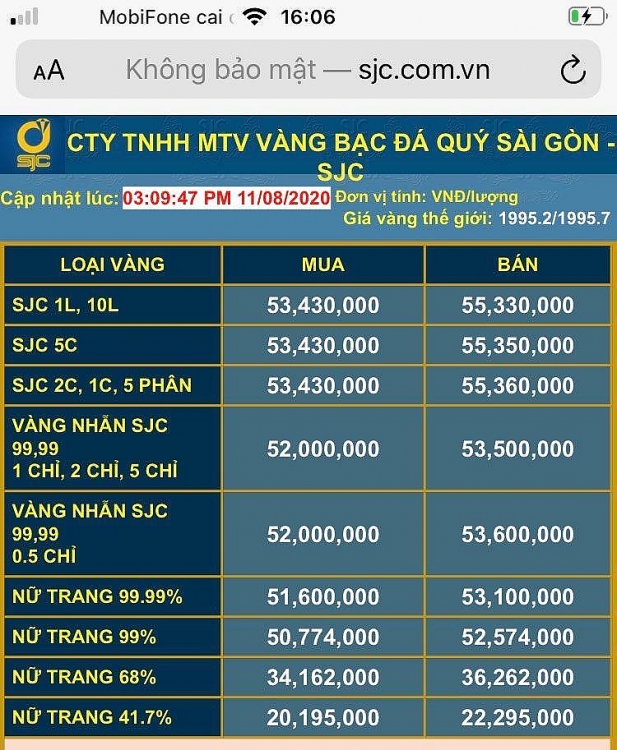 gia vang tu 62 roi xuong 53 trieu dong chuyen gia canh bao mat vai thang moi hoi phuc