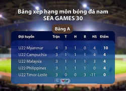 thuc hu viec quang hai chan thuong nang phai roi sea games 30