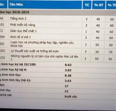 hoa hau luong thuy linh tung bang diem f va su that khien moi nguoi bat ngo