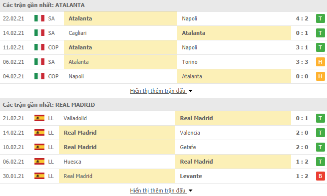 Link trực tiếp Atalanta vs Real Madrid : Xem online, nhận định tỷ số, thành tích đối đầu