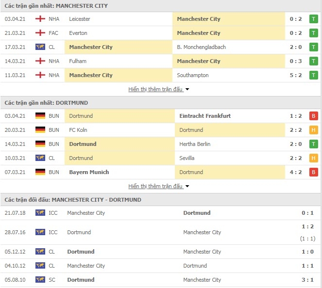 Link trực tiếp ManCity vs Dortmund: Xem online, nhận định tỷ số, thành tích đối đầu