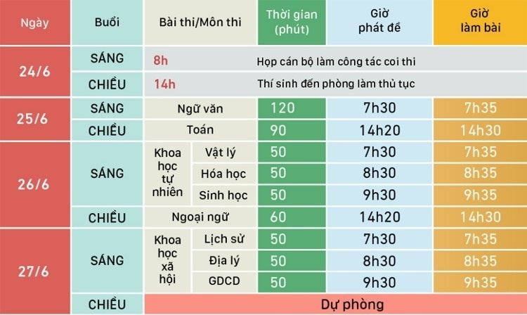 cap nhat de thi mon lich su thpt quoc gia 2019