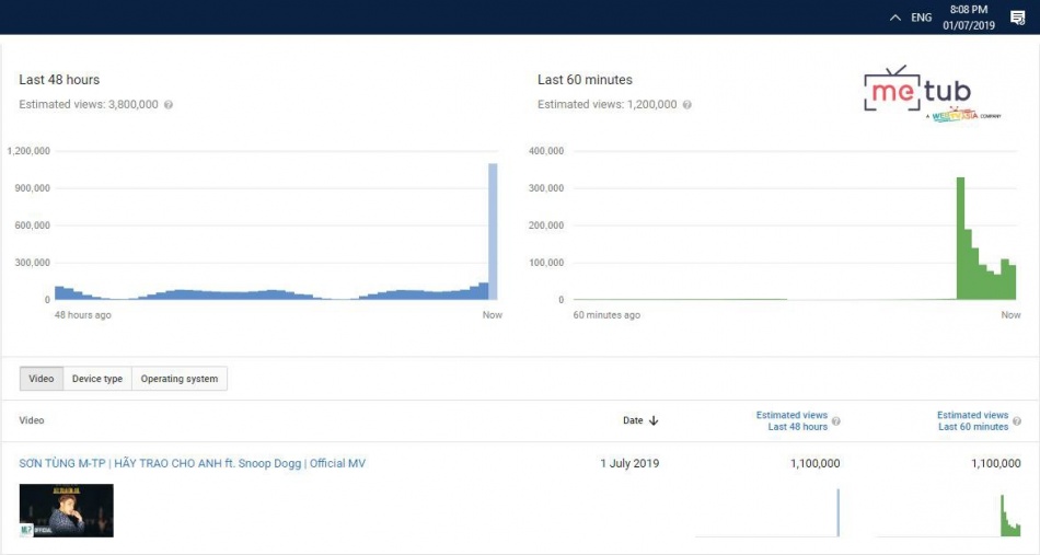 hay trao cho anh va nhung ky luc lich su cua lang nhac viet