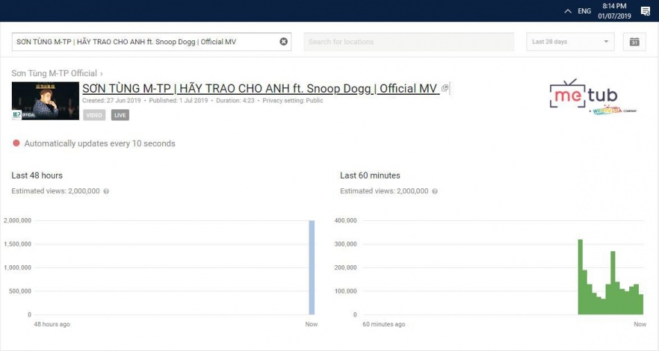 hay trao cho anh va nhung ky luc lich su cua lang nhac viet