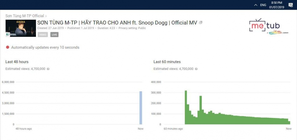 hay trao cho anh va nhung ky luc lich su cua lang nhac viet